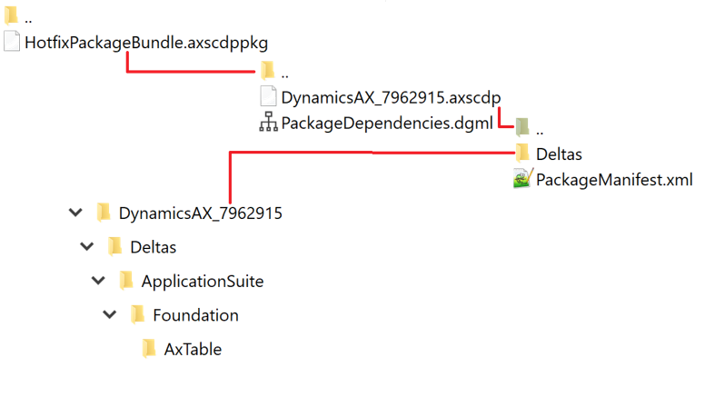 Microsoft Dynamics Ax 2009 License File Crack