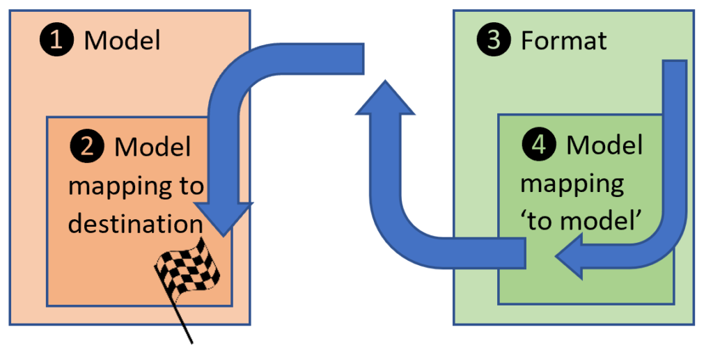 ER configuration and component diagram