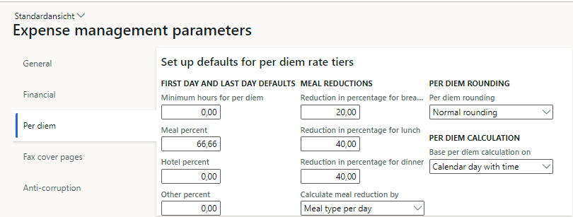 travel expense germany