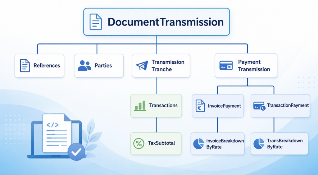 French E-Reporting XML structure